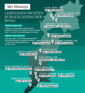 Mri Historija - Burgenland