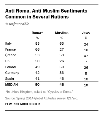 Pew Research Ccenter 2014