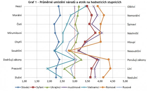 Vorteile gegenüber Minderheiten in Tschechien