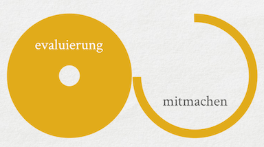 Evaluierungsprojekt Sensiro angekaufen